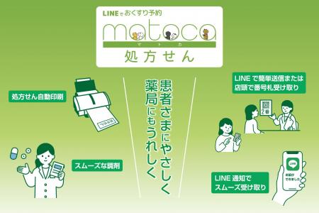 【業界初】処方せん受付と来店受付をLINEでスマートに 【業界初】処方せん受付と来店受付をLINEでスマートに