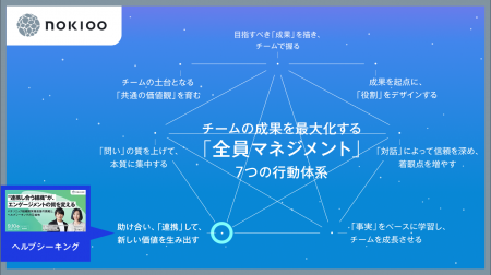 日本企業の連携力不足を解決する『ヘルプシーキング』 日本企業の連携力不足を解決する『ヘルプシーキング』