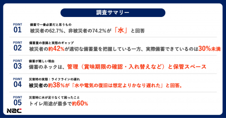 【9/1防災の日】被災者550人に聞いた「水の備蓄と災害 【9/1防災の日】被災者550人に聞いた「水の備蓄と災害
