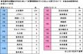 2025年 全国カーライフ実態調査(第6弾)~全国カー 2025年 全国カーライフ実態調査(第6弾)~全国カー