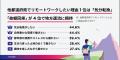 フリーランスが選ぶ「リモートワークしたい都道府県ラ フリーランスが選ぶ「リモートワークしたい都道府県ラ