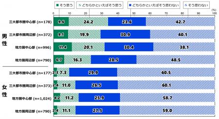 日本財団18歳意識調査結果 第72回テーマ「価値観・く 日本財団18歳意識調査結果 第72回テーマ「価値観・く