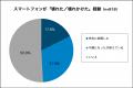 オールアバウト、FCNTが生活者1000人調査、“ヒヤutf-8 オールアバウト、FCNTが生活者1000人調査、“ヒヤutf-8