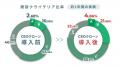 【有効商談が2.5倍】ClipLineが実現した、AIコンテン 【有効商談が2.5倍】ClipLineが実現した、AIコンテン