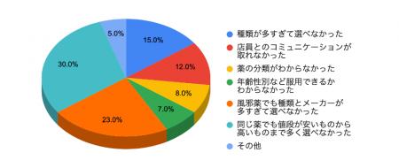 在日ベトナム人を皮切りに多言語対応インバウンド向け 在日ベトナム人を皮切りに多言語対応インバウンド向け