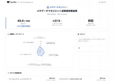 Quollio、メタデータマネジメント成熟度アセスメント Quollio、メタデータマネジメント成熟度アセスメント