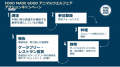 9月1日から「FOOD MADE GOOD アニマルウェルフェア 9月1日から「FOOD MADE GOOD アニマルウェルフェア