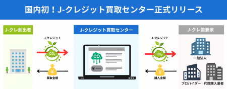 国内初!J-クレジット直接買取サービス『J-クレジット 国内初!J-クレジット直接買取サービス『J-クレジット