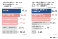 【外国人従業員の定着を阻む“見えない壁”】ライフライ 【外国人従業員の定着を阻む“見えない壁”】ライフライ