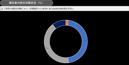 “そなえ”が未来を守る。UR賃貸住宅が防災力を高めるガ “そなえ”が未来を守る。UR賃貸住宅が防災力を高めるガ