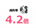 生成AI経由のサイト来訪企業の成約率が通常の4倍以上 生成AI経由のサイト来訪企業の成約率が通常の4倍以上