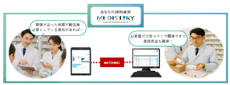 医薬品の在庫ロスを“価値”に変える新プラットフォーム 医薬品の在庫ロスを“価値”に変える新プラットフォーム
