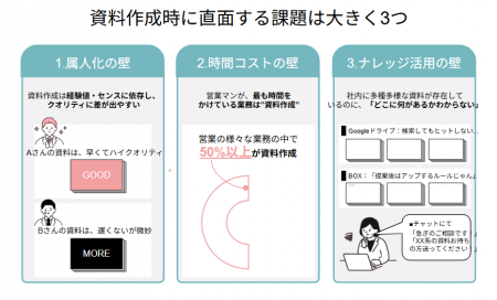 スマートスライド、営業現場の「資料疲れ」を解決に導 スマートスライド、営業現場の「資料疲れ」を解決に導