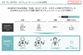 スマートスライド、営業現場の「資料疲れ」を解決に導 スマートスライド、営業現場の「資料疲れ」を解決に導