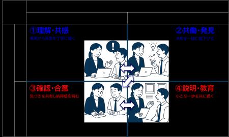33.8万人の行動データから判明:「マネージャーの新常 33.8万人の行動データから判明:「マネージャーの新常