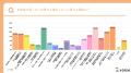 Z世代は「大学名」「偏差値」より「自分らしさ」を重 Z世代は「大学名」「偏差値」より「自分らしさ」を重