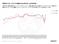 Adjust、進化するショッピングアプリの最新レポートを Adjust、進化するショッピングアプリの最新レポートを