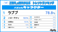 「Z世代・α世代が選ぶ2025上半期トレンドランキング」 「Z世代・α世代が選ぶ2025上半期トレンドランキング」