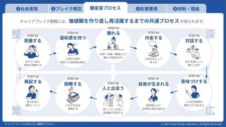 大学教授たちとの連携により『キャリアブレイクのプロ 大学教授たちとの連携により『キャリアブレイクのプロ