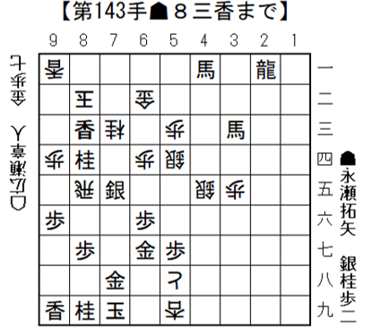 将棋日本シリーズJTプロ公式戦二回戦第三局 四国大会 将棋日本シリーズJTプロ公式戦二回戦第三局 四国大会