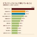 フレッシュペットフードNo.1のココグルメから待望のド フレッシュペットフードNo.1のココグルメから待望のド