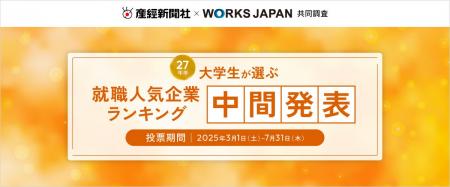 27卒学生が選ぶ「就職人気企業ランキング」中間発表を 27卒学生が選ぶ「就職人気企業ランキング」中間発表を