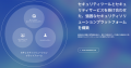 未来の価値を創造するサイバーセキュリティカンパニー 未来の価値を創造するサイバーセキュリティカンパニー