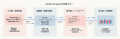 DATAFLUCT、自然言語でデータ分析を自動化する「Airla DATAFLUCT、自然言語でデータ分析を自動化する「Airla