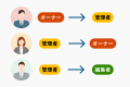 トヨクモ、kintone連携サービス「ユーザーライセンス トヨクモ、kintone連携サービス「ユーザーライセンス