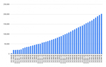 「JBpress」が運営する企業変革の専門メディア「Japan 「JBpress」が運営する企業変革の専門メディア「Japan