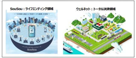 株式会社そうそうへの出資及び協業について 株式会社そうそうへの出資及び協業について