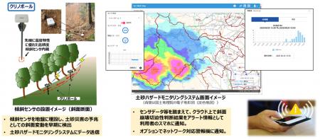 応用地質、相模原市で土砂崩れ対策の実証実験を開始 応用地質、相模原市で土砂崩れ対策の実証実験を開始