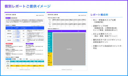 新入社員の“本音”を可視化 AI活用の個別レポート機能 新入社員の“本音”を可視化 AI活用の個別レポート機能