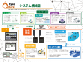 クマ対策AI通知ソリューション モニター募集キャンペ クマ対策AI通知ソリューション モニター募集キャンペ