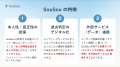 エンディングプラットフォーム「SouSou」、上場企業2 エンディングプラットフォーム「SouSou」、上場企業2