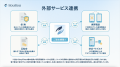 エンディングプラットフォーム「SouSou」、上場企業2 エンディングプラットフォーム「SouSou」、上場企業2