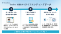 エンディングプラットフォーム「SouSou」、上場企業2 エンディングプラットフォーム「SouSou」、上場企業2