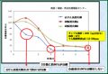 シャボン玉石けんの「石けん系消火剤」が経済産業省の シャボン玉石けんの「石けん系消火剤」が経済産業省の