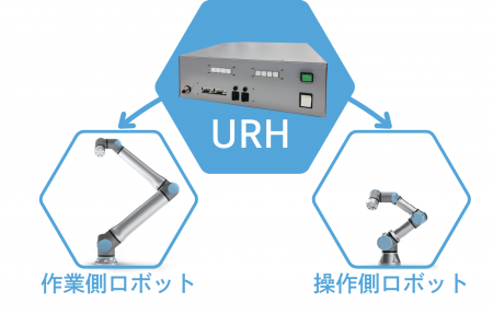 ロボット導入の新たな選択肢。「力触覚制御」搭載ロボ ロボット導入の新たな選択肢。「力触覚制御」搭載ロボ
