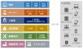 都築電気、クラウド賃貸管理システム「TCloud for Sma 都築電気、クラウド賃貸管理システム「TCloud for Sma