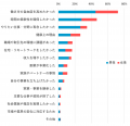 【420人調査】フリーランスの7割が「収入は不安定」 【420人調査】フリーランスの7割が「収入は不安定」