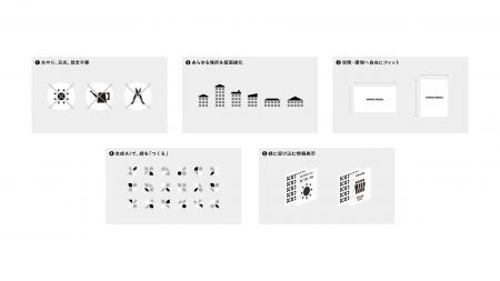 水やりも日光もいらない、新しい壁面緑化のかたち。 水やりも日光もいらない、新しい壁面緑化のかたち。