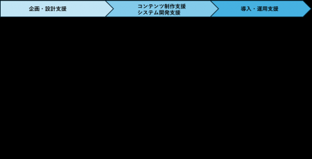 業界ノウハウを結集し、新たな価値を創造 業界ノウハウを結集し、新たな価値を創造