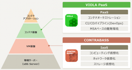 トゥモロー・ネット、AIインフラの構築・運用を支援す トゥモロー・ネット、AIインフラの構築・運用を支援す