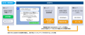 DGBT、ECサイトでの新規顧客獲得を支援するお友だち紹 DGBT、ECサイトでの新規顧客獲得を支援するお友だち紹