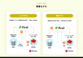 「落とし物」に新たな価値を。廃棄コストを削減して収 「落とし物」に新たな価値を。廃棄コストを削減して収