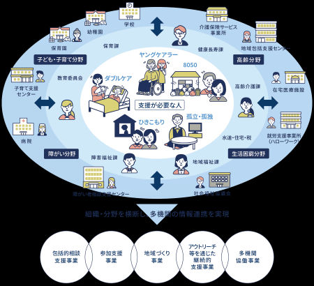 千葉県香取市、「IIJ電子@連絡帳サービス」を導入し 千葉県香取市、「IIJ電子@連絡帳サービス」を導入し