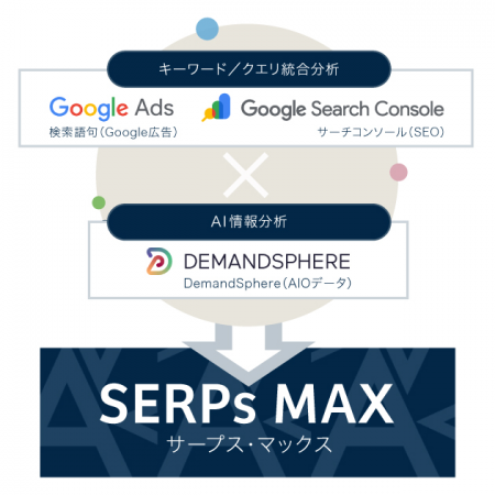 AI Overview時代の検索最適化を実現!アユダンテの「S AI Overview時代の検索最適化を実現!アユダンテの「S