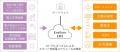 Eneliver、家庭・施設向け次世代エネルギー管理システ Eneliver、家庭・施設向け次世代エネルギー管理システ