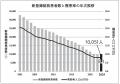 令和7年度 結核・呼吸器感染症予防週間 全国でキャン 令和7年度 結核・呼吸器感染症予防週間 全国でキャン